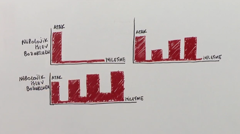 MS Hastalığı Belirtileri (çizim)